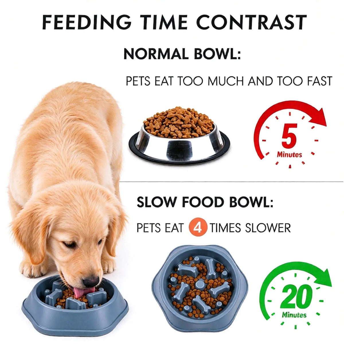 Slow Feeder Dog Bowl Anti-choking Puppy Food Bowl Anti-slip Pet Slow Eating Dog Dishes Puzzle Feeders for Dogs Small Medium